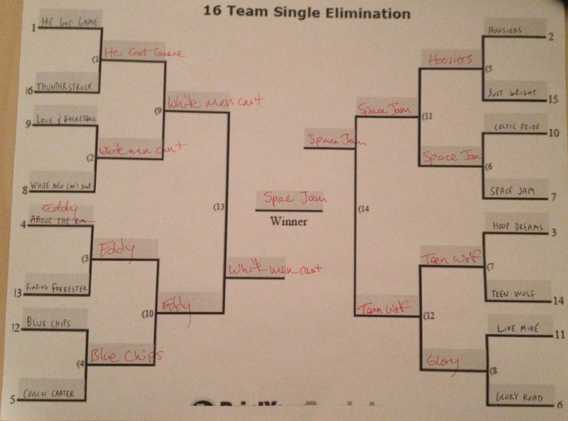 Illustration for article titled Ryan Anderson Breaks Down His "Best Basketball Movies" Bracket